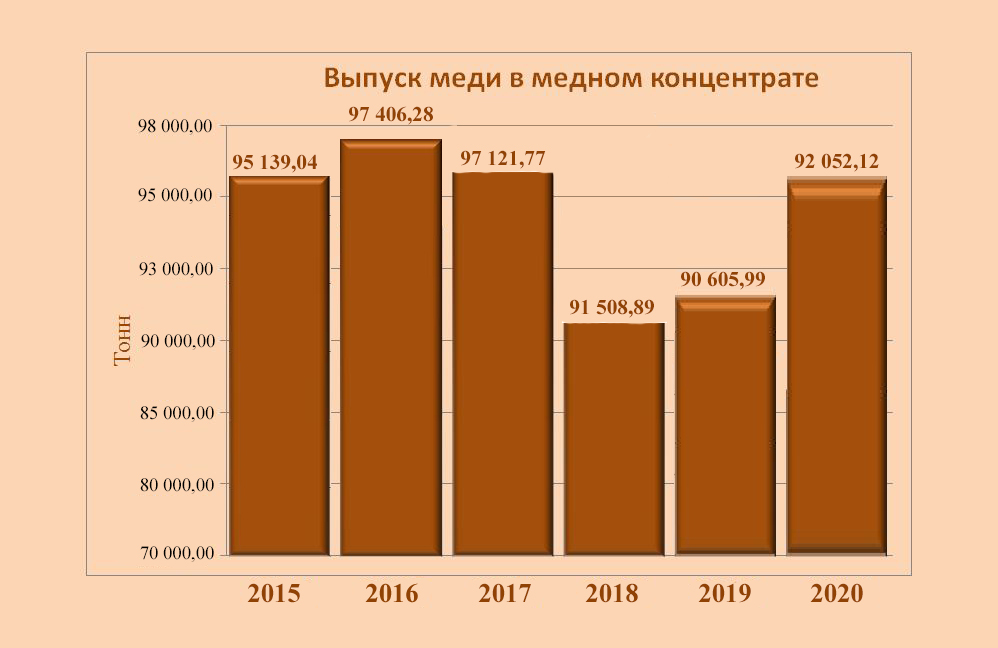 Оценка грантов фпг